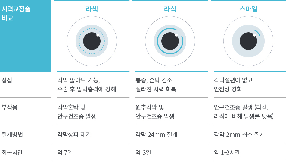 시력교정은 각막교정 - The 비앤빛 블로그 시력교정은 각막교정 - The 비앤빛 블로그