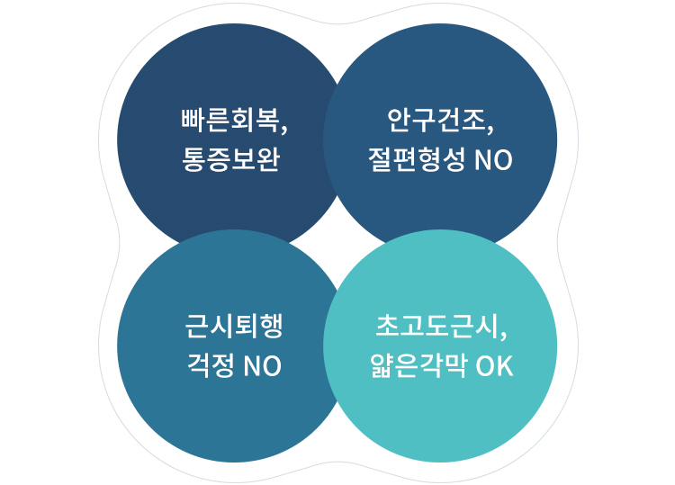 스마일라식 | 비앤빛 강남밝은세상안과의원 스마일라식 | 비앤빛 강남밝은세상안과의원